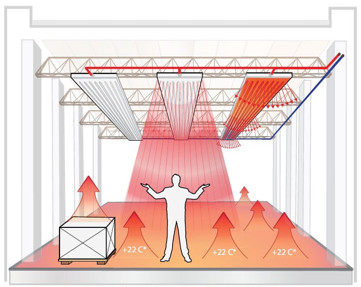 Лучистое отопление производственного помещения