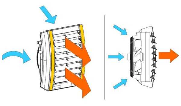 Принцип работы отопительно вентиляционного агрегата