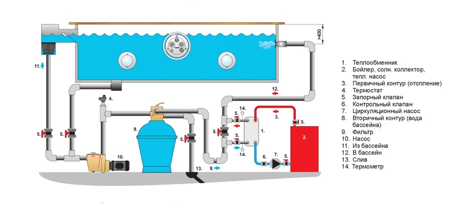 Подключение теплообменника бассейна схема