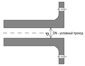 Определение диаметра условного прохода